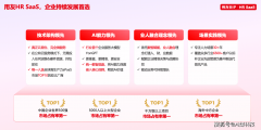 <b>用友HRSaaS以绝对劣势连任</b>