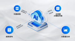 客户无需投入IT资本